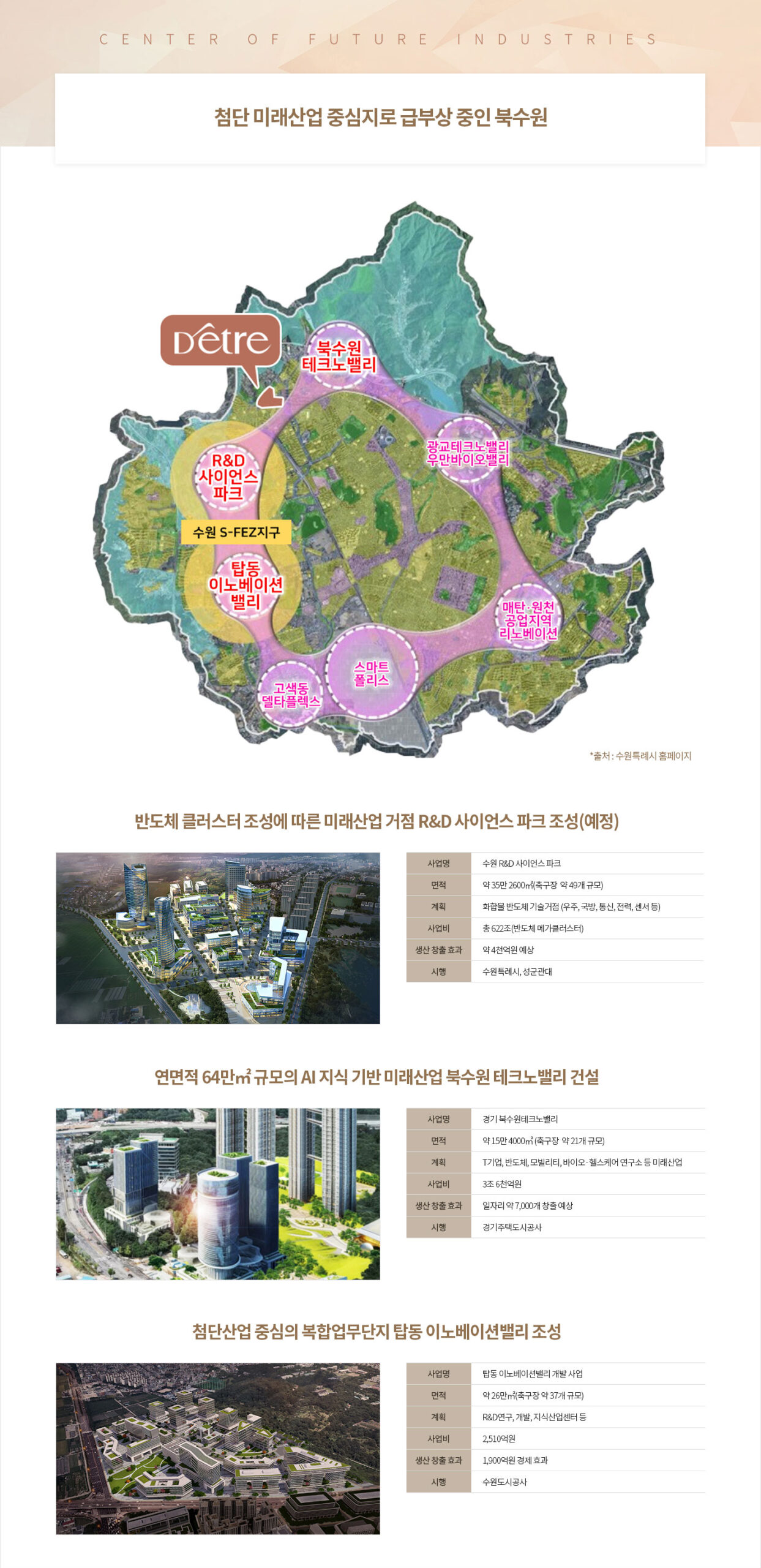 북수원 첨단산업